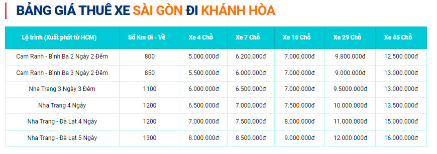Bảng giá cho thuê xe đi Nha Trang- Khánh Hòa